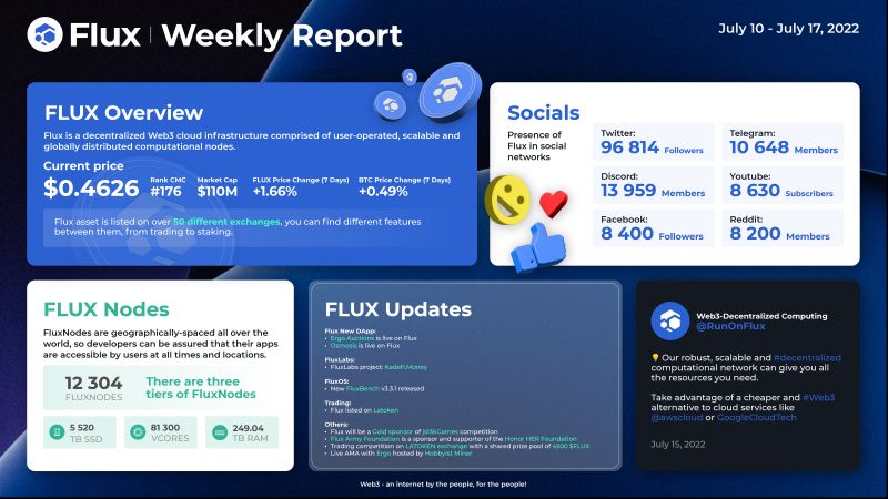 Arcane Update: InFlux Technologies Strengthens Network Defenses Arcane Update: InFlux Technologies Strengthens Network Defenses