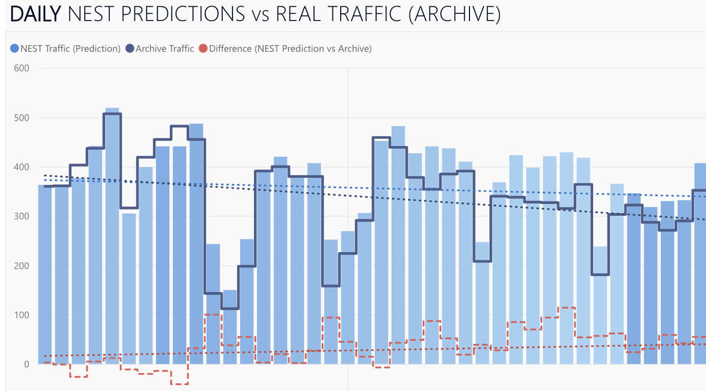 Are Air Traffic Control Outages Becoming More Frequent? A Nationwide Analysis Are Air Traffic Control Outages Becoming More Frequent? A Nationwide Analysis