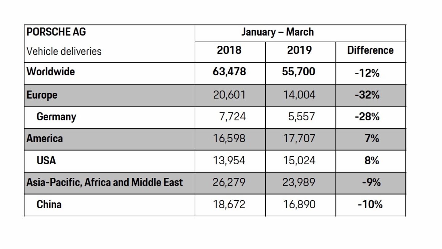 Are BMW And Porsche Losing Ground In China? An Industry Analysis Are BMW And Porsche Losing Ground In China? An Industry Analysis