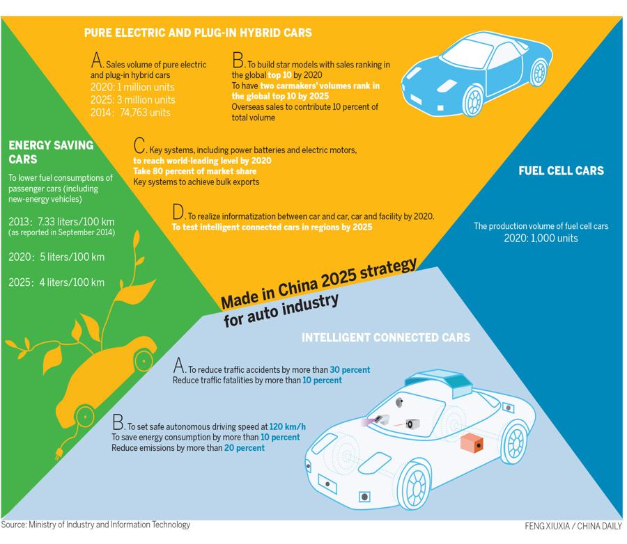 Are China-Made Vehicles The Future Of The Auto Industry? Are China-Made Vehicles The Future Of The Auto Industry?
