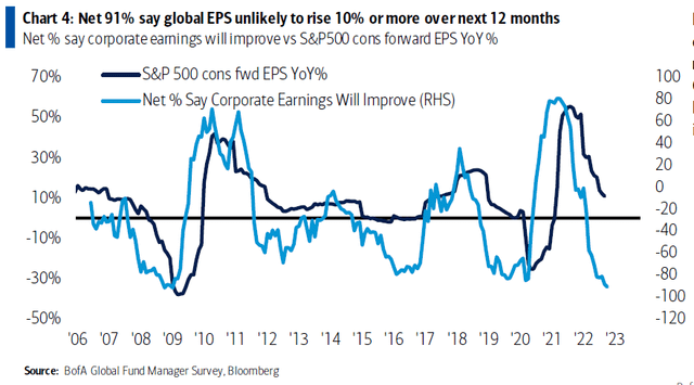 Are High Stock Market Valuations A Cause For Concern? BofA Weighs In Are High Stock Market Valuations A Cause For Concern? BofA Weighs In