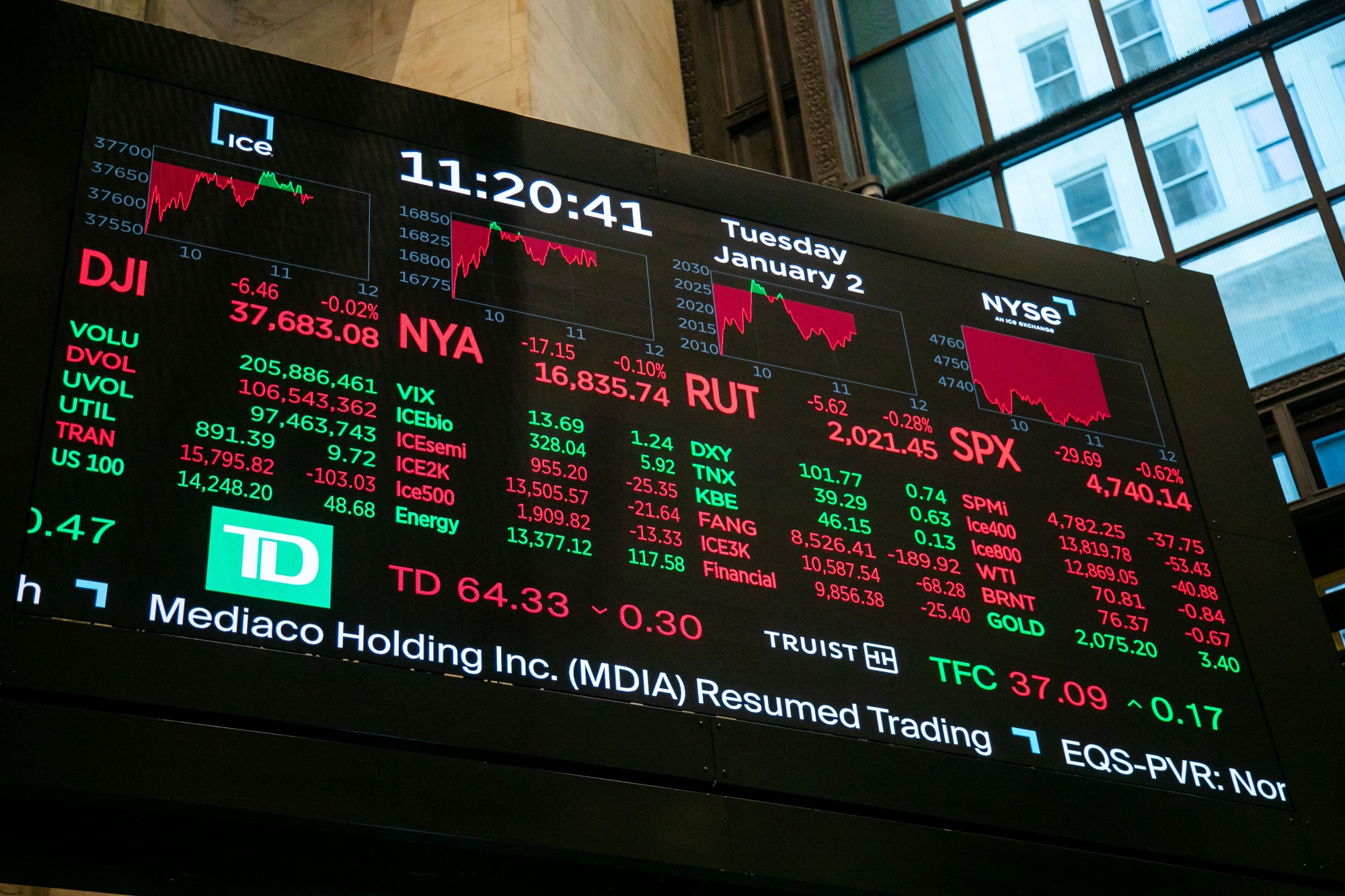 Are High Stock Market Valuations A Risk? BofA's Analysis For Investors Are High Stock Market Valuations A Risk? BofA's Analysis For Investors