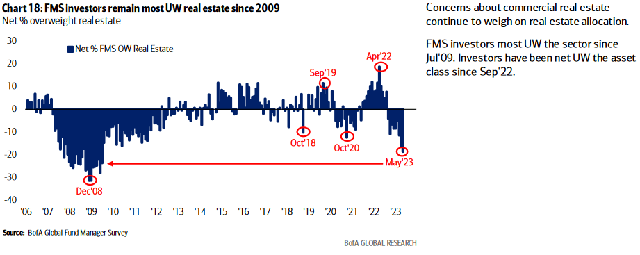 Are High Stock Market Valuations A Worry? BofA Says No. Are High Stock Market Valuations A Worry? BofA Says No.