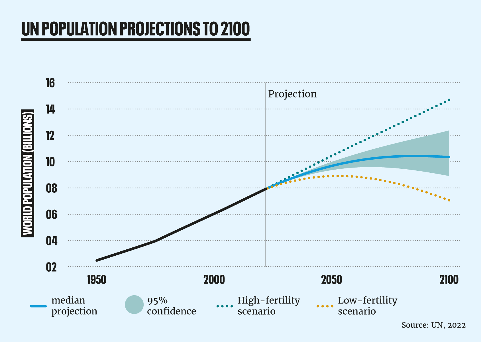 Are Strong Corporate Earnings Sustainable? A Look At Future Projections Are Strong Corporate Earnings Sustainable? A Look At Future Projections