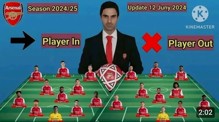 Arsenal Gyökeres: Teljes Statisztika, Gólok, Teljesítményelemzés Arsenal Gyökeres: Teljes Statisztika, Gólok, Teljesítményelemzés