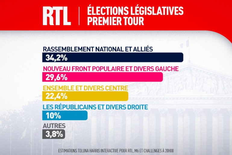 Assemblée Nationale 2024:  Frontières Et Bordélisation, Les Enjeux Du RN Et De LFI