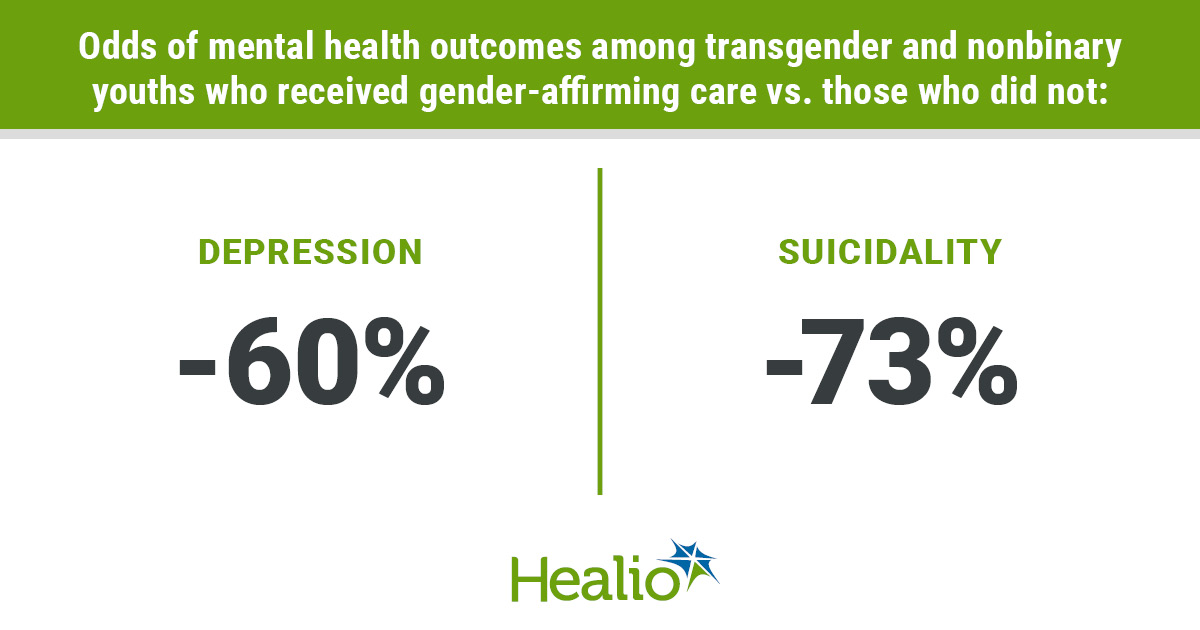 Assessing Gender Euphoria To Enhance Transgender Mental Health Services Assessing Gender Euphoria To Enhance Transgender Mental Health Services