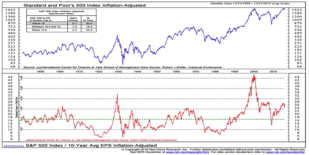Assessing Stock Market Valuations: BofA's Rationale For Investor Confidence Assessing Stock Market Valuations: BofA's Rationale For Investor Confidence