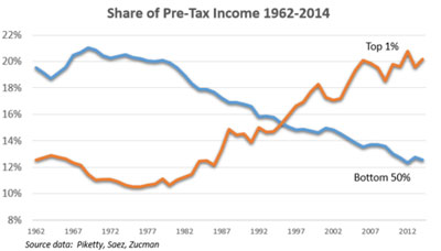 Assessing Trump's Tax Bill: Challenges And Path To Passage. Assessing Trump's Tax Bill: Challenges And Path To Passage.