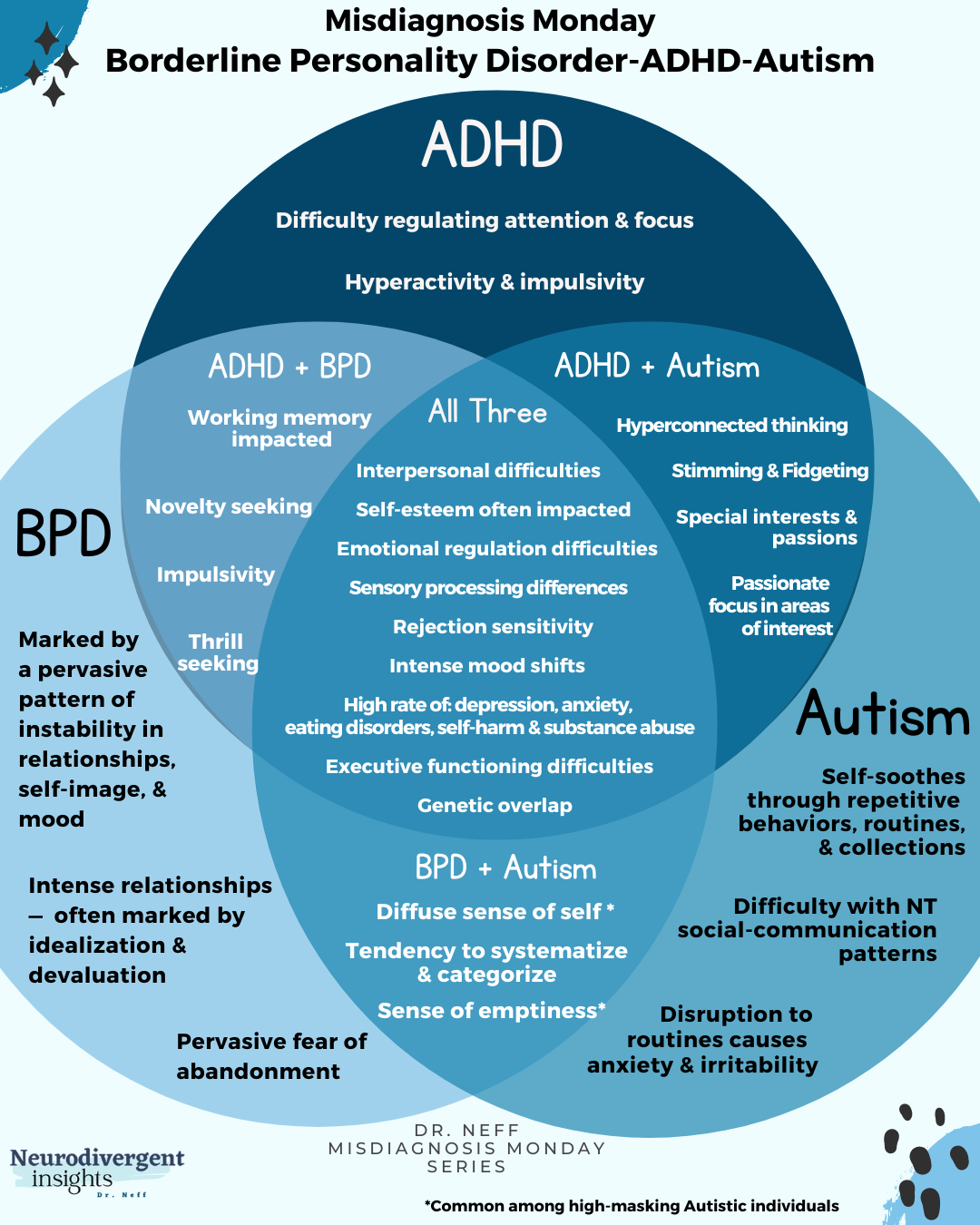 Autism And ADHD In The UK: Are You One Of The 3 Million+? Autism And ADHD In The UK: Are You One Of The 3 Million+?