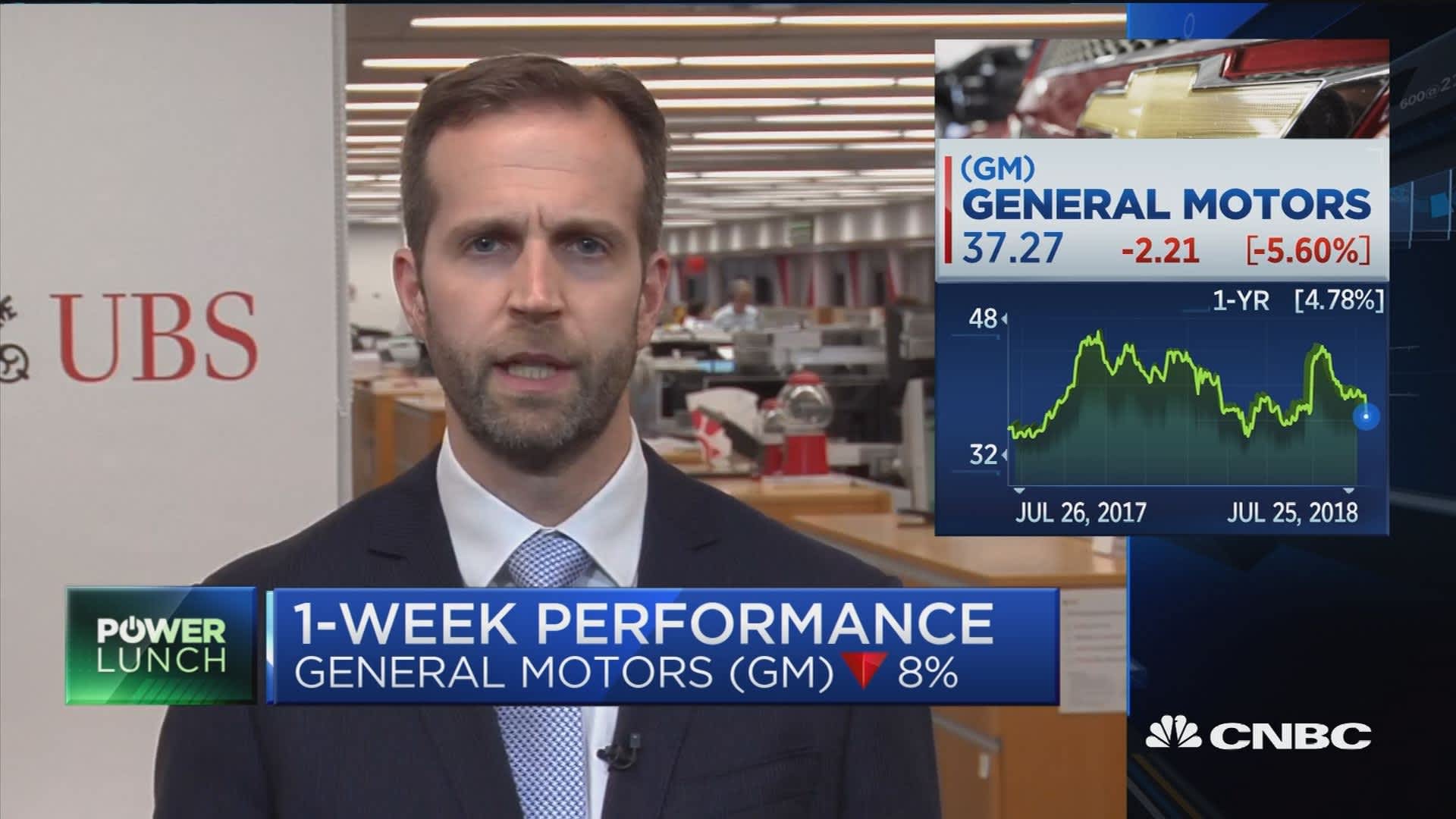Auto Analyst Claims GM Leveraged US Tariffs To Decrease Canadian Activities Auto Analyst Claims GM Leveraged US Tariffs To Decrease Canadian Activities