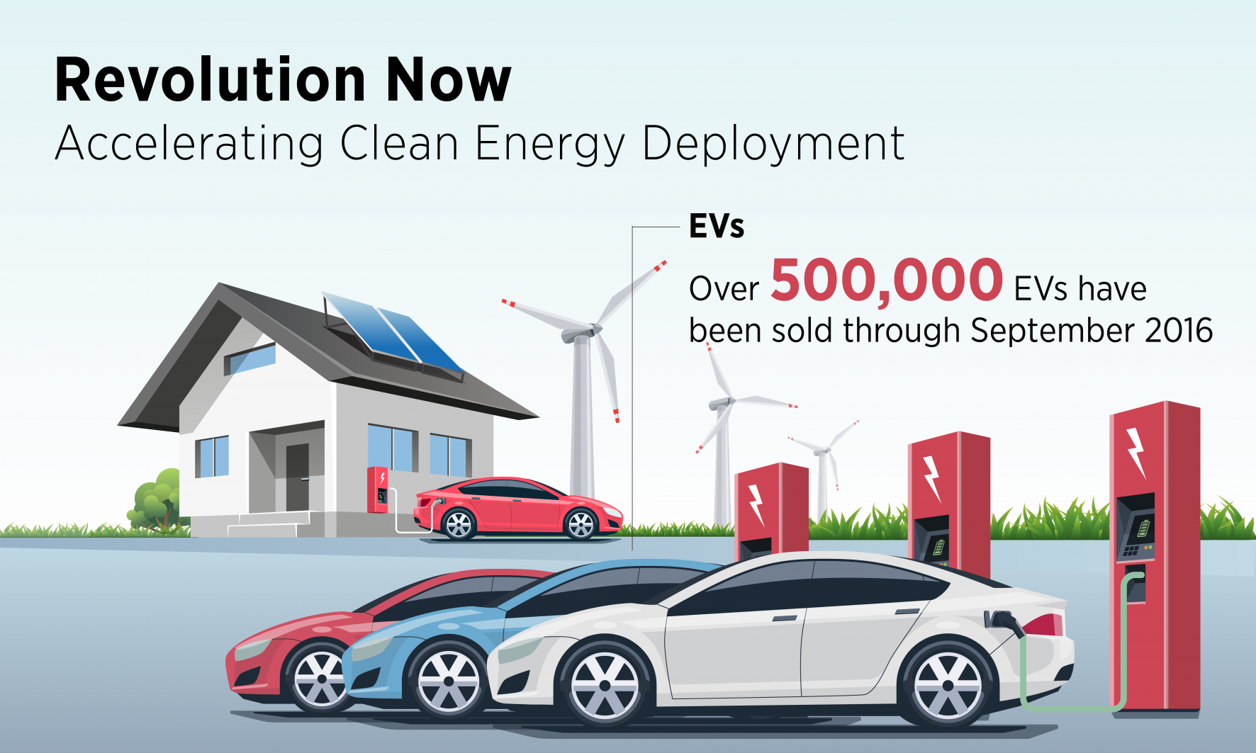 Auto Industry Pushback Against Electric Vehicle Regulations Grows Auto Industry Pushback Against Electric Vehicle Regulations Grows