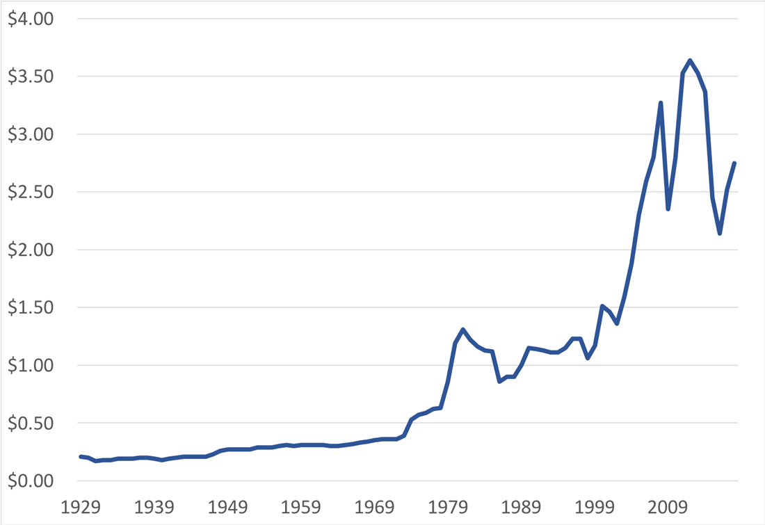 Average Gas Price Increase: A 20-Cent Jump And Its Impact Average Gas Price Increase: A 20-Cent Jump And Its Impact