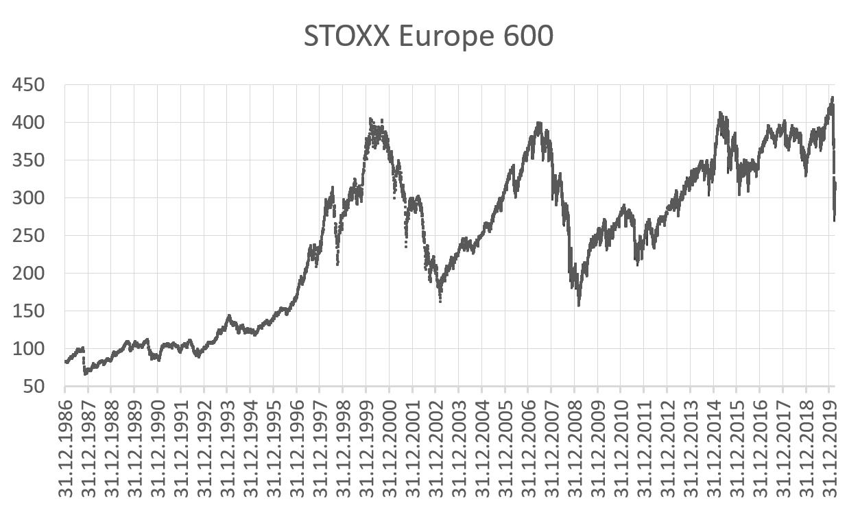 Avrupa Borsaları Düşüşte: Stoxx Europe 600 Ve DAX 40 Endekslerinde Gerileme (16 Nisan 2025) Avrupa Borsaları Düşüşte: Stoxx Europe 600 Ve DAX 40 Endekslerinde Gerileme (16 Nisan 2025)