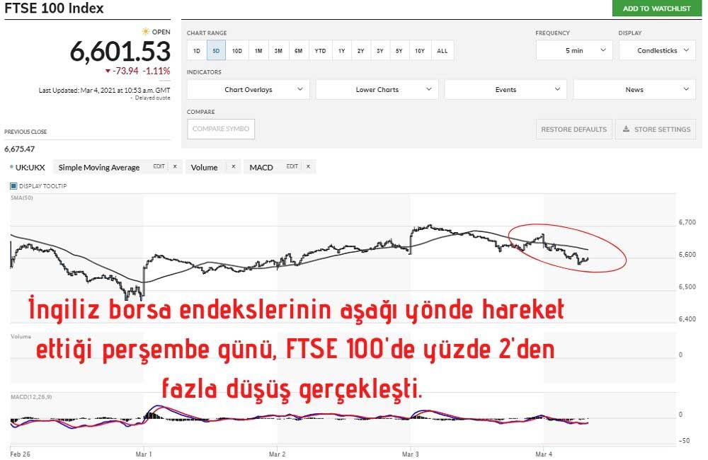 Avrupa Hisse Senedi Piyasalarında Düşüş: Stoxx Europe 600 Ve DAX 40 Etkilendi (16 Nisan 2025) Avrupa Hisse Senedi Piyasalarında Düşüş: Stoxx Europe 600 Ve DAX 40 Etkilendi (16 Nisan 2025)