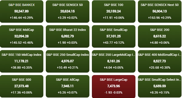 Bajaj Twins Weigh On Indian Markets: Sensex, Nifty 50 End Flat Bajaj Twins Weigh On Indian Markets: Sensex, Nifty 50 End Flat