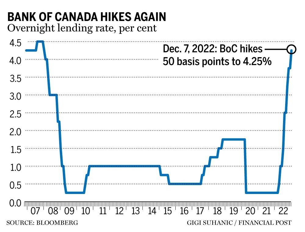 Bank Of Canada Rate Cuts: Economists Predict Renewed Cuts Amidst Tariff Job Losses Bank Of Canada Rate Cuts: Economists Predict Renewed Cuts Amidst Tariff Job Losses