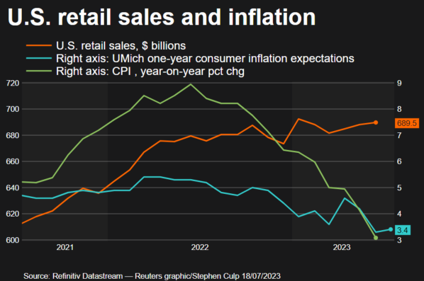 Bank Of Canada Rate Decision: Retail Sales Data Plays Key Role Bank Of Canada Rate Decision: Retail Sales Data Plays Key Role