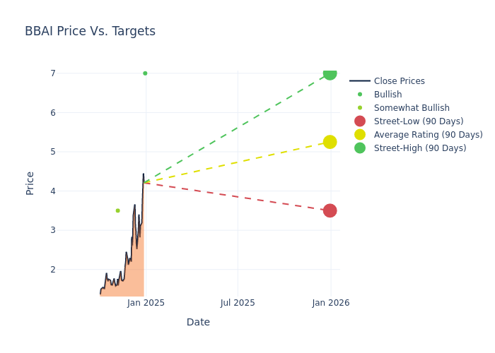 BBAI Stock: A Deep Dive Into The Q1 Earnings Miss BBAI Stock: A Deep Dive Into The Q1 Earnings Miss