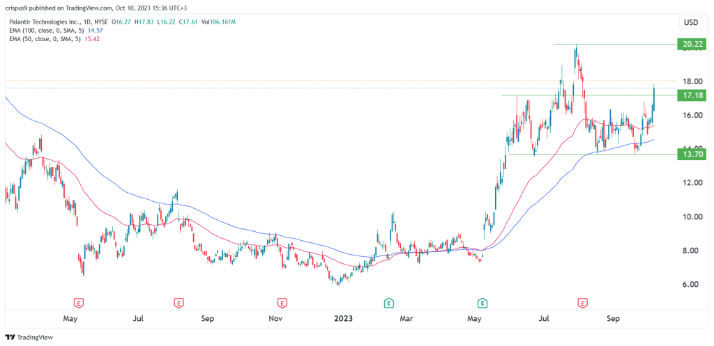 Before You Buy Palantir Stock: Key Considerations Before May 5th Before You Buy Palantir Stock: Key Considerations Before May 5th