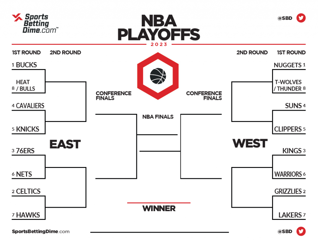 Best Bets: Round 2 NBA And NHL Playoffs Best Bets: Round 2 NBA And NHL Playoffs