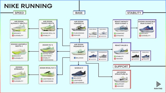 Best Nike Running Shoes 2025: A Guide To Finding Your Perfect Pair
