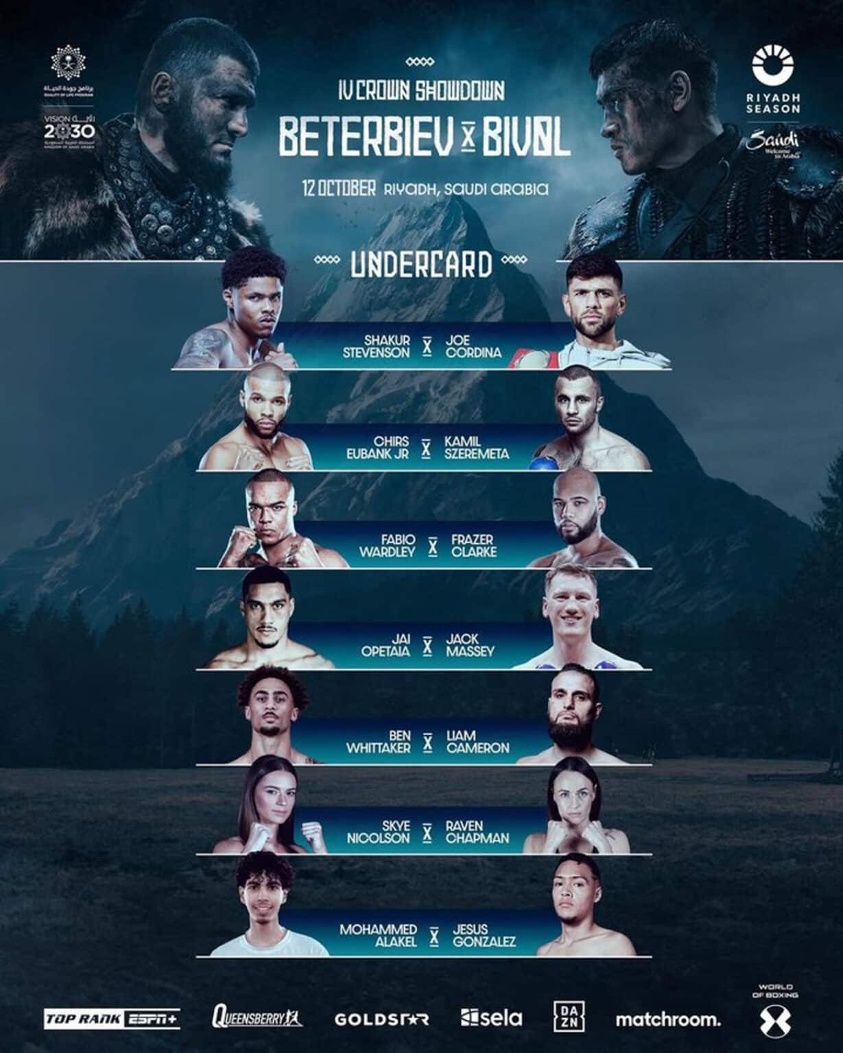 Beterbiev-Bivol 2 Results: Full Fight Recap, Parker Vs. Bakole Knockout Analysis Beterbiev-Bivol 2 Results: Full Fight Recap, Parker Vs. Bakole Knockout Analysis