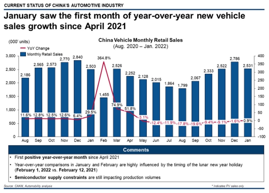 Beyond BMW And Porsche: The Broader Implications Of China's Auto Market Dynamics Beyond BMW And Porsche: The Broader Implications Of China's Auto Market Dynamics