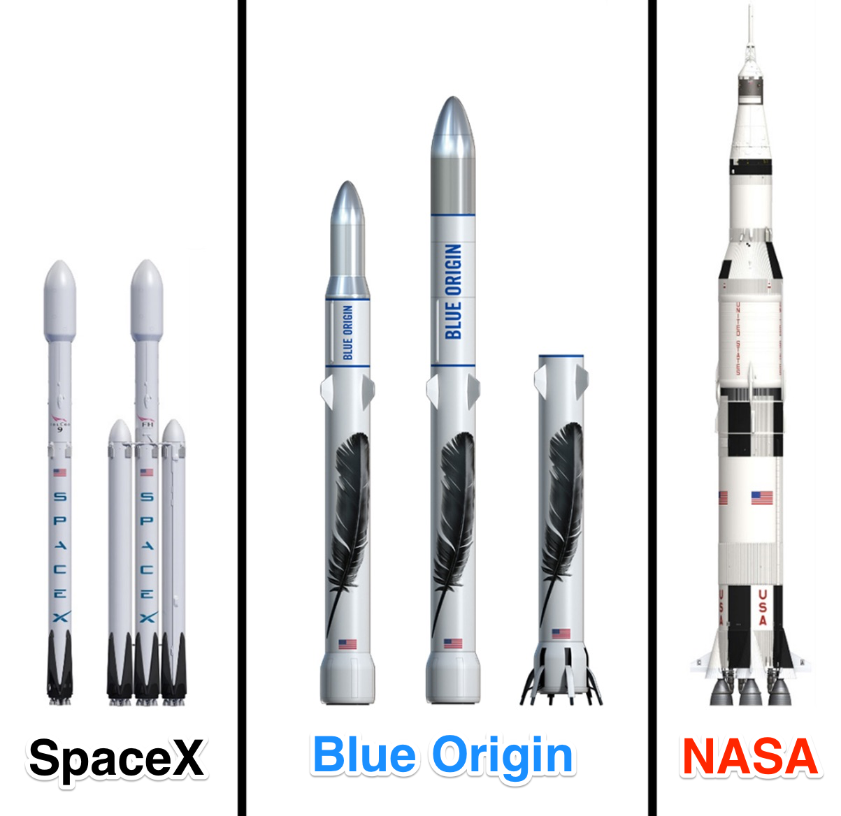 Beyond The Hype: Examining Blue Origin's Financial And Public Image Problems Beyond The Hype: Examining Blue Origin's Financial And Public Image Problems