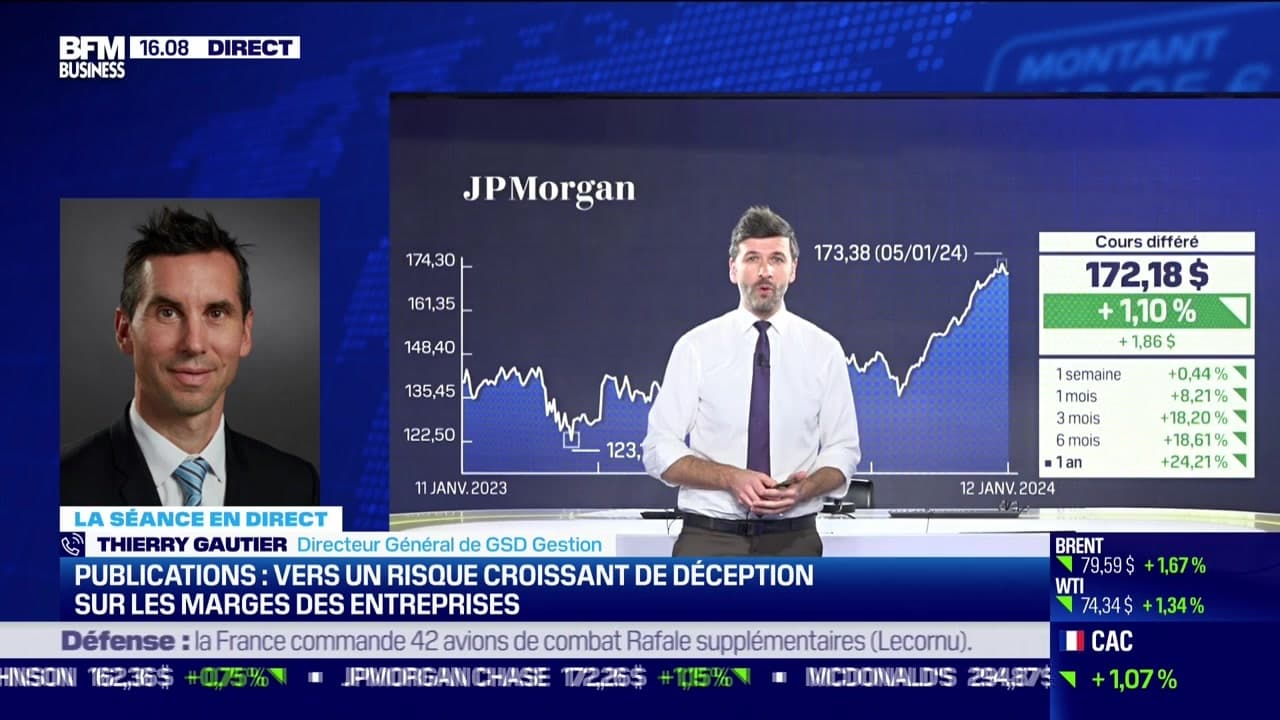 BFM Bourse 15h-16h: Analyse Du 17 Février BFM Bourse 15h-16h: Analyse Du 17 Février
