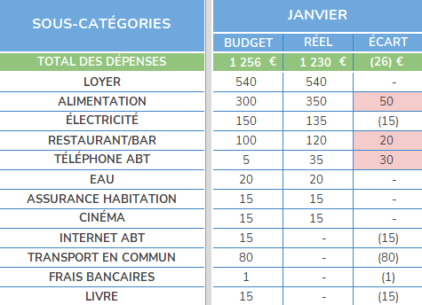 Biarritz: Analyse Du Budget Et Des Questions Relatives Aux Locations Saisonnières Et À Sainte-Eugénie Biarritz: Analyse Du Budget Et Des Questions Relatives Aux Locations Saisonnières Et À Sainte-Eugénie