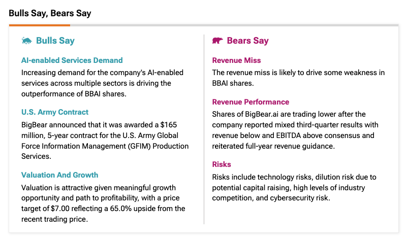 BigBear.ai (BBAI): Evaluating This AI Penny Stock's Potential BigBear.ai (BBAI): Evaluating This AI Penny Stock's Potential