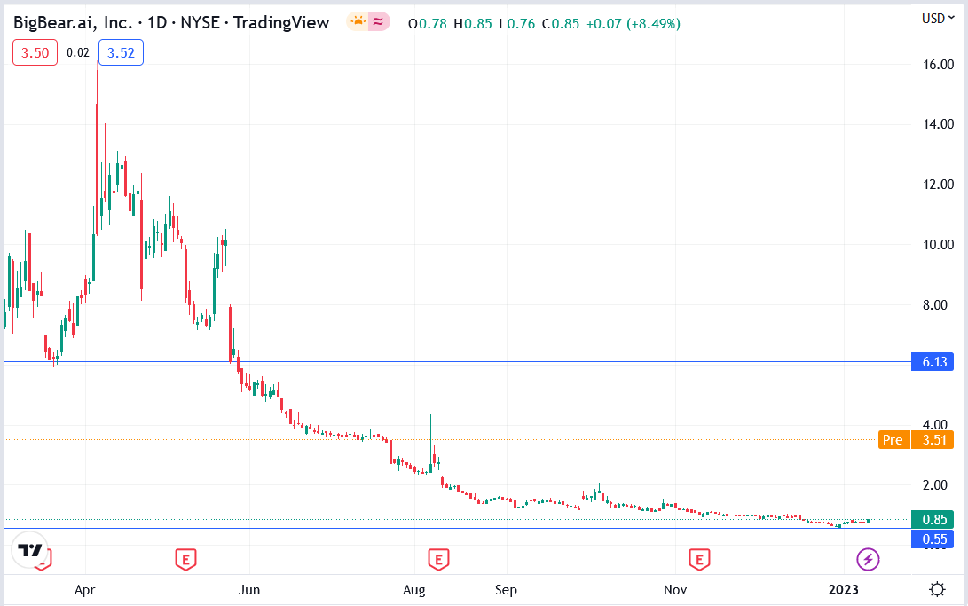 BigBear.ai (BBAI) Retains Buy Rating: Defense Sector Investment Outlook BigBear.ai (BBAI) Retains Buy Rating: Defense Sector Investment Outlook