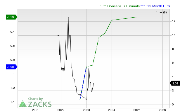 BigBear.ai (BBAI) Stock Decline In 2025: Understanding The Factors BigBear.ai (BBAI) Stock Decline In 2025: Understanding The Factors