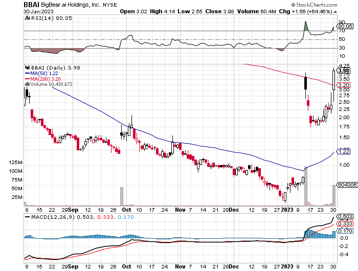 BigBear.ai Holdings, Inc.: Understanding The Recent Securities Lawsuit BigBear.ai Holdings, Inc.: Understanding The Recent Securities Lawsuit