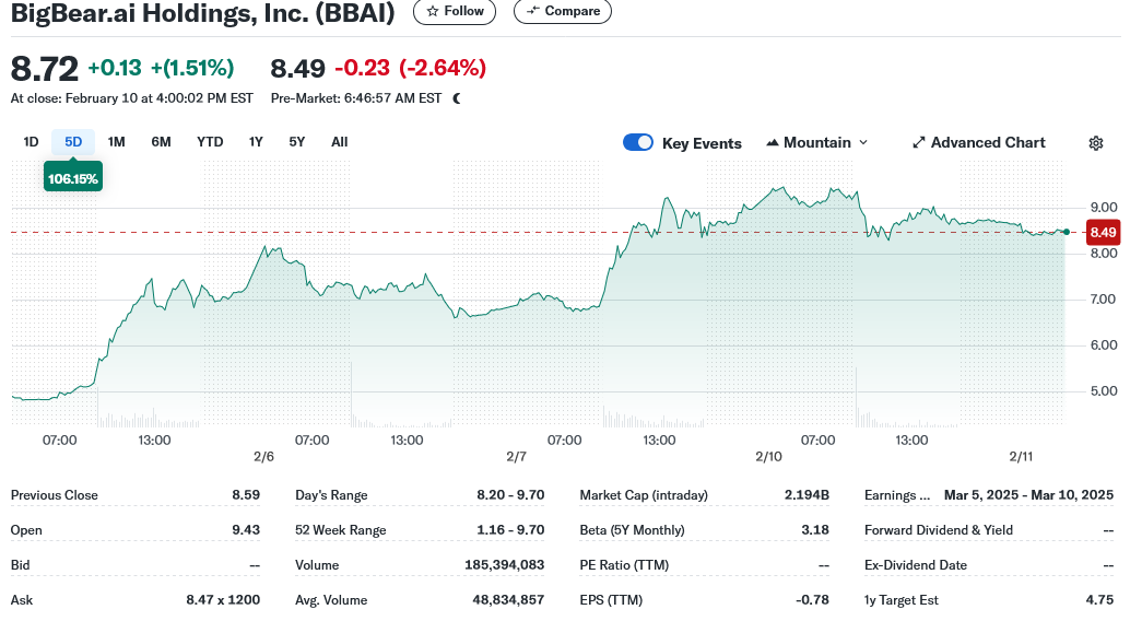 BigBear.ai Holdings (NYSE: BBAI) Q1 Results Undershoot Expectations, Leading To Stock Decline BigBear.ai Holdings (NYSE: BBAI) Q1 Results Undershoot Expectations, Leading To Stock Decline