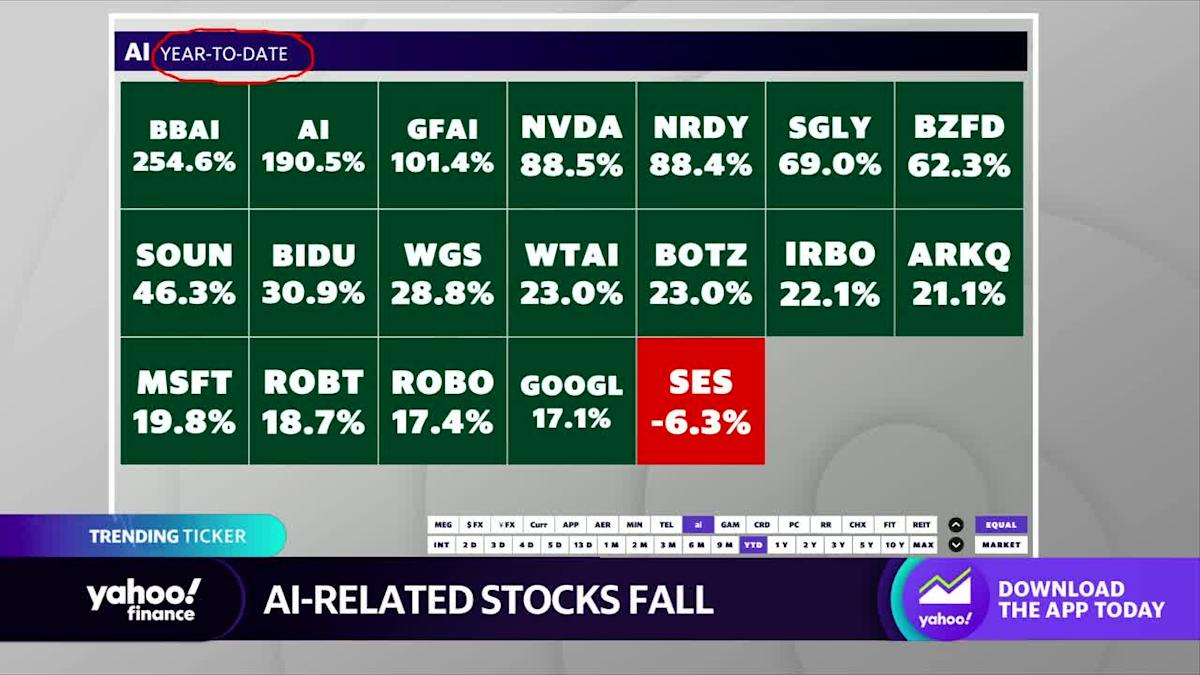 BigBear.ai Stock Takes A Hit After Below-Forecast Q1 Earnings BigBear.ai Stock Takes A Hit After Below-Forecast Q1 Earnings