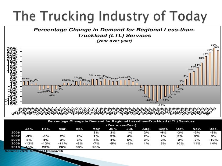 Big Rig ROCK Report 3.12 - Analysis Of The Trucking Industry On 98.5 The Fox Big Rig ROCK Report 3.12 - Analysis Of The Trucking Industry On 98.5 The Fox