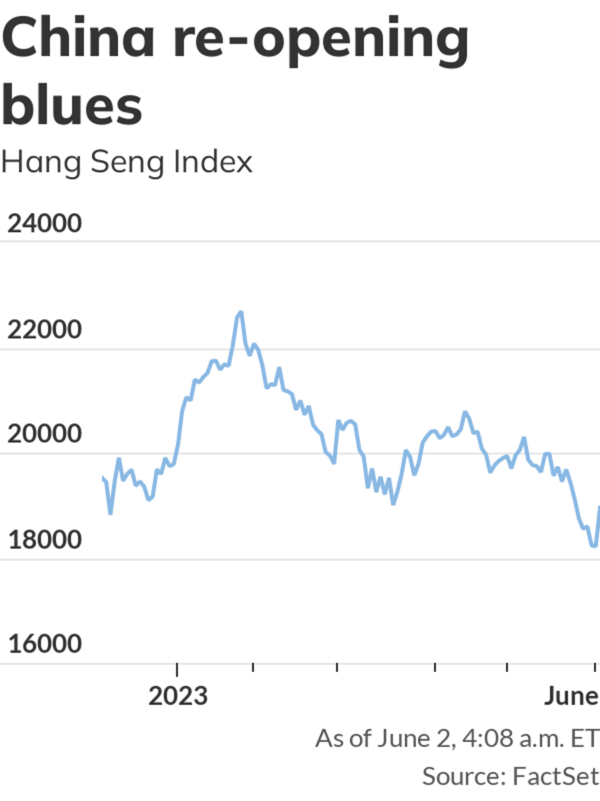 Big Wall Street Comeback: Bear Market Bets Upended Big Wall Street Comeback: Bear Market Bets Upended