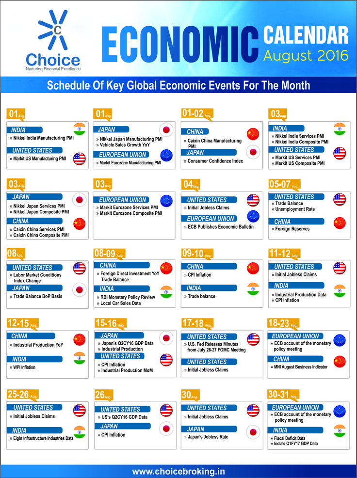 Bitcoin (BTC) Price Action: Understanding The Impact Of Global Economic Events Bitcoin (BTC) Price Action: Understanding The Impact Of Global Economic Events