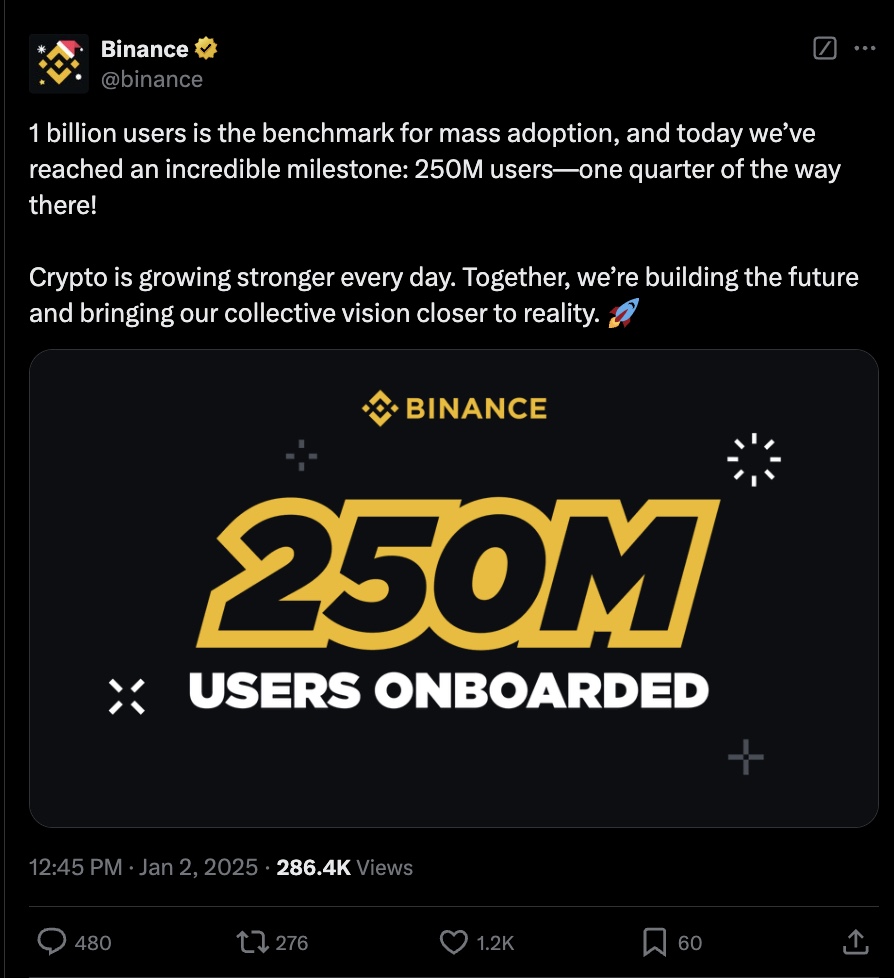 Bitcoin Buying Volume On Binance Surpasses Selling: A 6-Month Milestone Bitcoin Buying Volume On Binance Surpasses Selling: A 6-Month Milestone