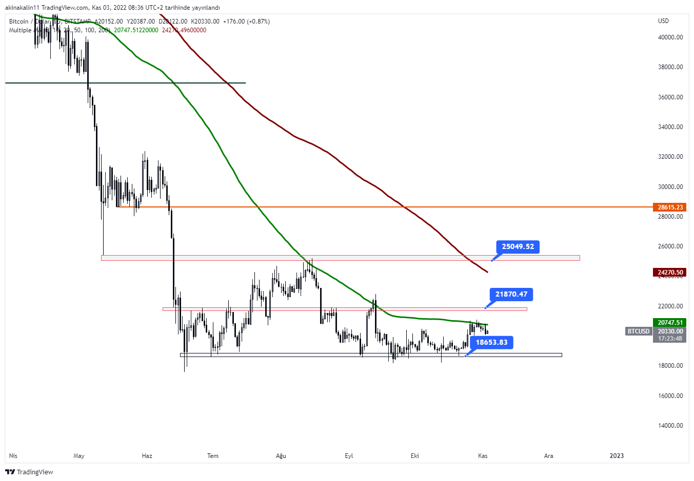 Bitcoin Madenciliği: Son Durak Mı, Yeni Bir Başlangıç Mı? Bitcoin Madenciliği: Son Durak Mı, Yeni Bir Başlangıç Mı?