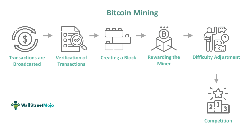 Bitcoin Miner Surge: Understanding This Week's Increase Bitcoin Miner Surge: Understanding This Week's Increase