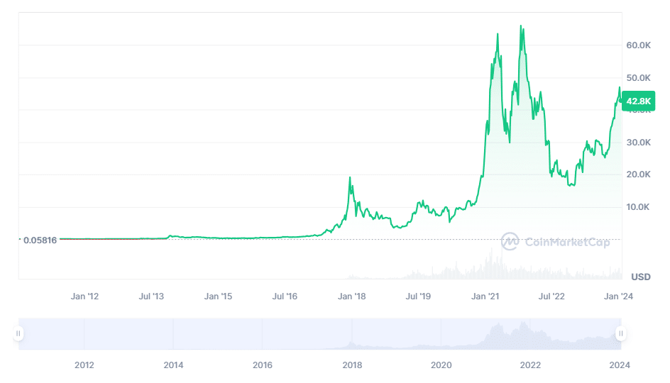 Bitcoin Price Prediction 2024: Trump's Impact On BTC's Future Bitcoin Price Prediction 2024: Trump's Impact On BTC's Future