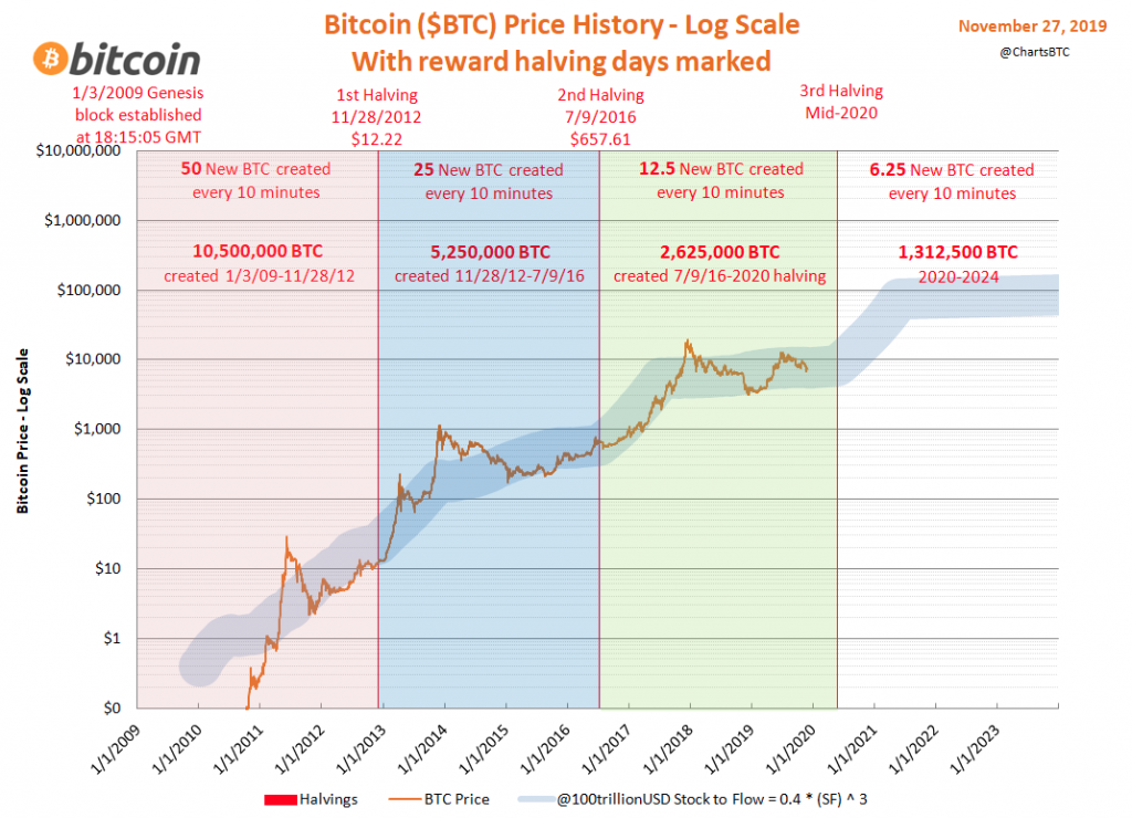 Bitcoin Price Prediction 2024: Will Trump's Policies Affect BTC's Value? Bitcoin Price Prediction 2024: Will Trump's Policies Affect BTC's Value?