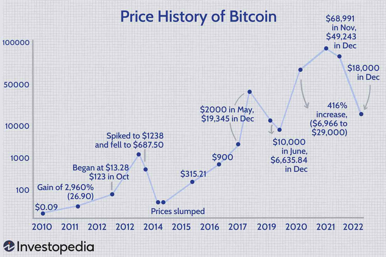 Bitcoin Price Prediction: Analyzing The Potential Impact Of Trump's Announcements Bitcoin Price Prediction: Analyzing The Potential Impact Of Trump's Announcements