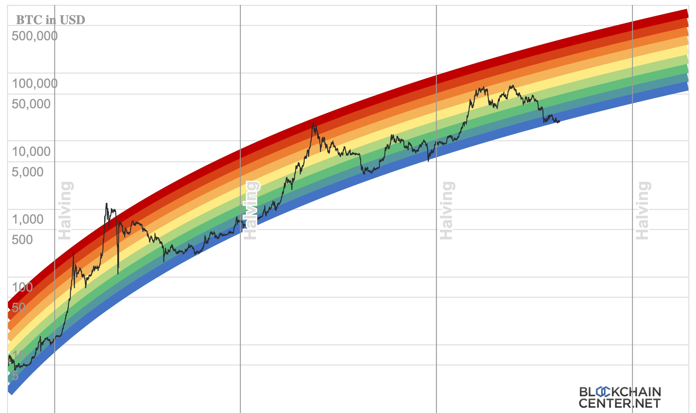Bitcoin Price Prediction: Could Trump's 100-Day Speech Send BTC To $100,000? Bitcoin Price Prediction: Could Trump's 100-Day Speech Send BTC To $100,000?