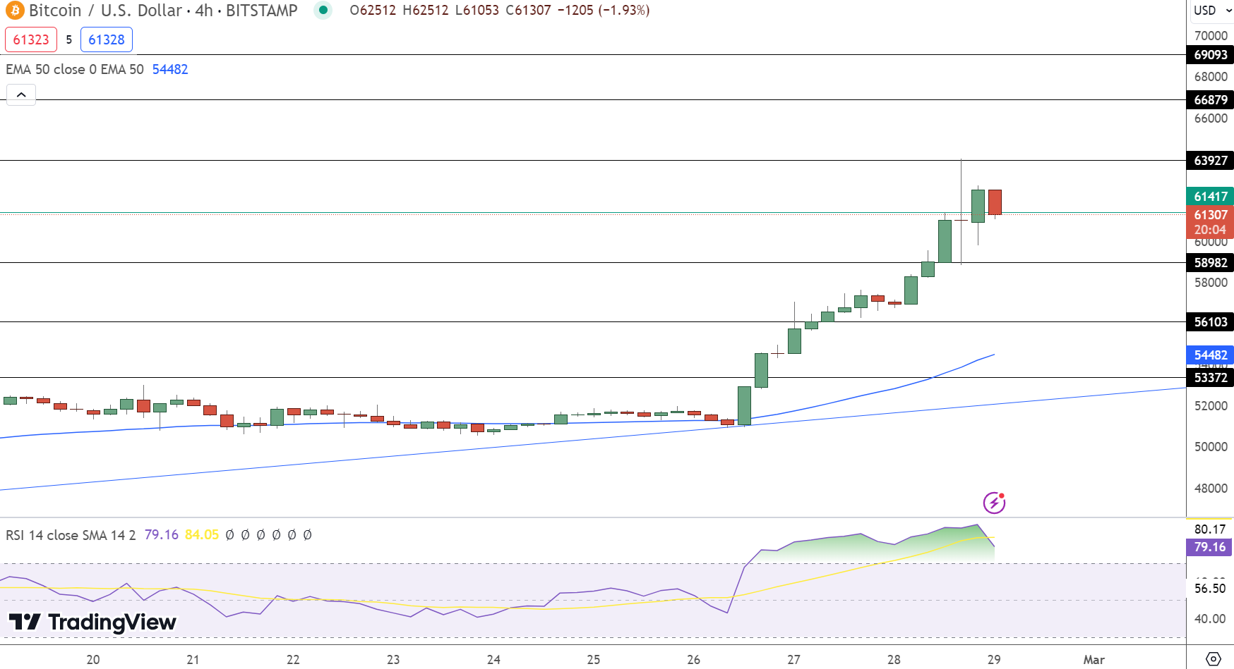 Bitcoin Price Prediction: Evaluating The Potential Of A Trump-Fueled Bull Run To $100k Bitcoin Price Prediction: Evaluating The Potential Of A Trump-Fueled Bull Run To $100k