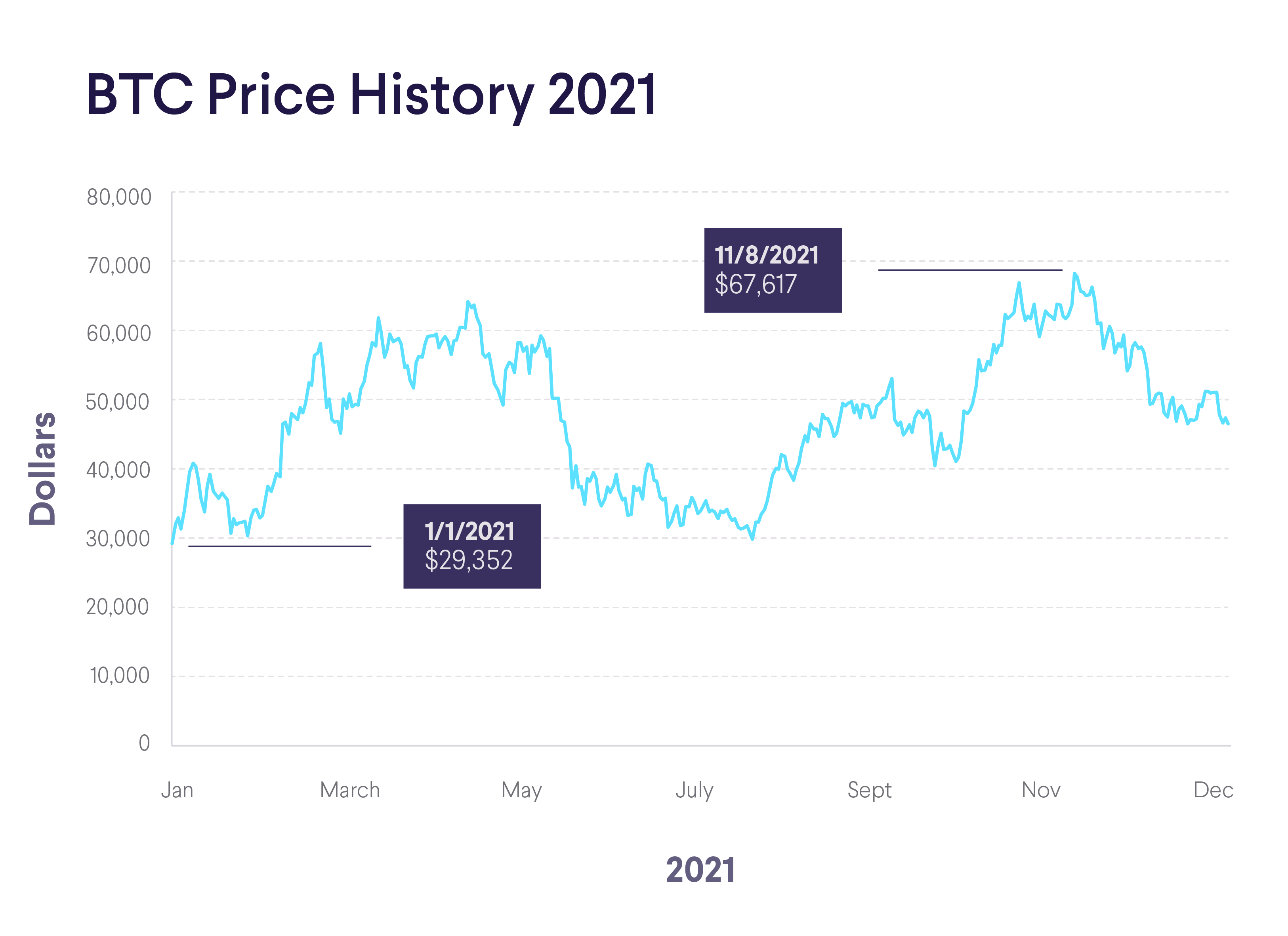 Bitcoin Price Surge: Trump's Actions And Fed Policy Impact Bitcoin Price Surge: Trump's Actions And Fed Policy Impact