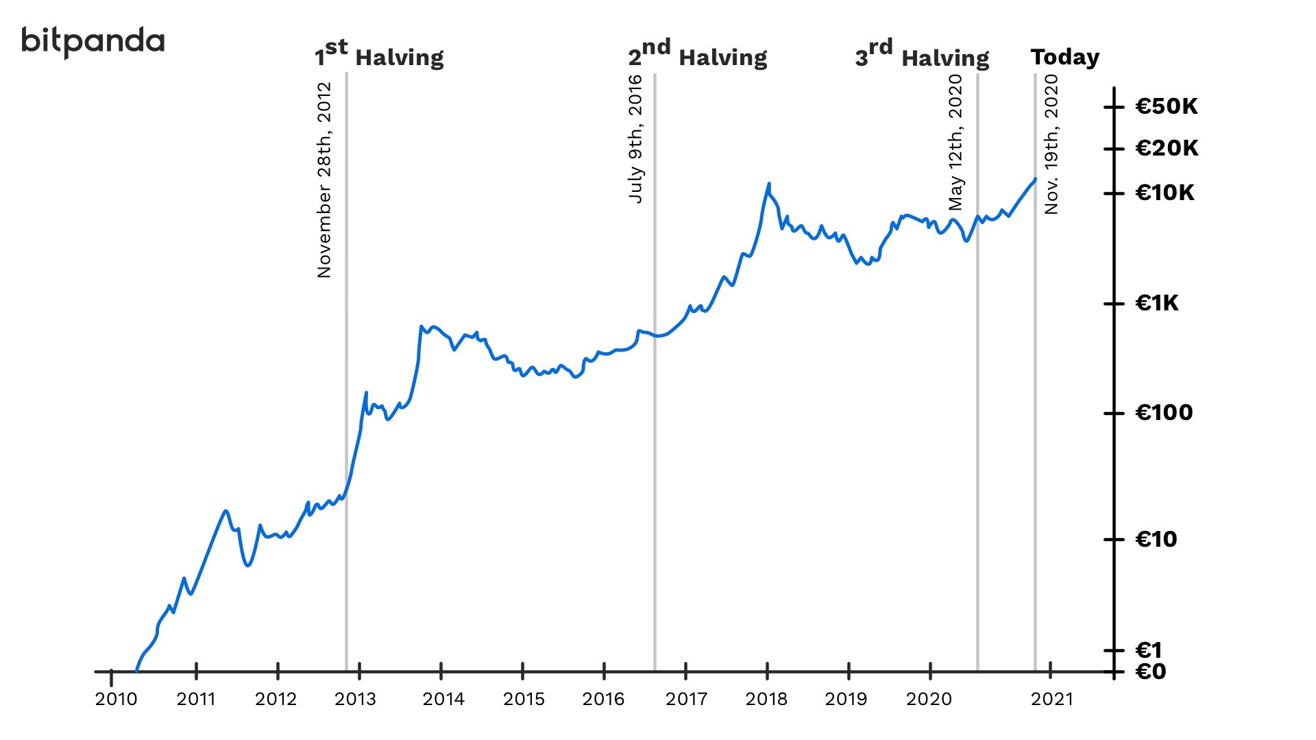 Bitcoin Rebound: Is This The Start Of A New Bull Run? Bitcoin Rebound: Is This The Start Of A New Bull Run?